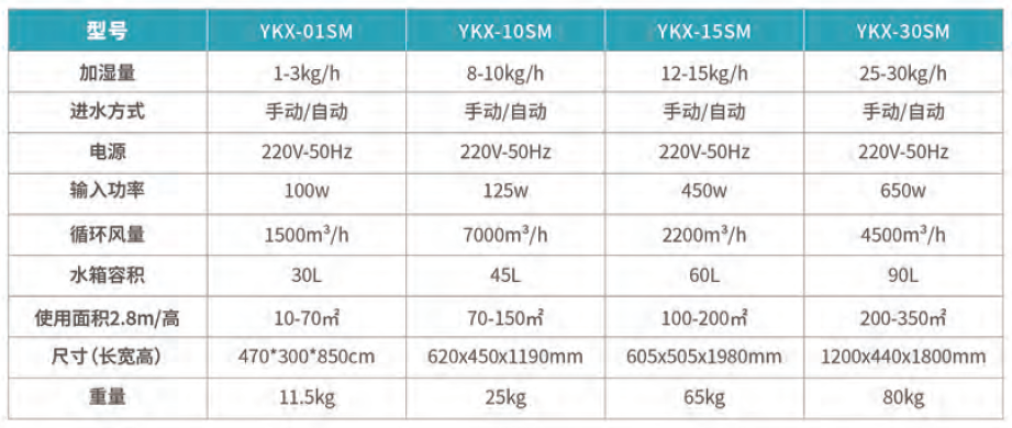 湿膜加湿机参数